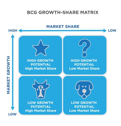 bcg matrix luxury.